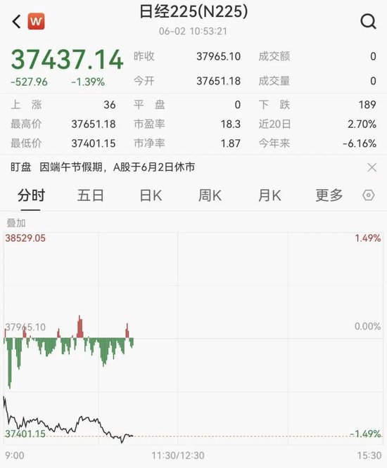 刚刚！港股、A50下跌，亚太股市跳水  第8张