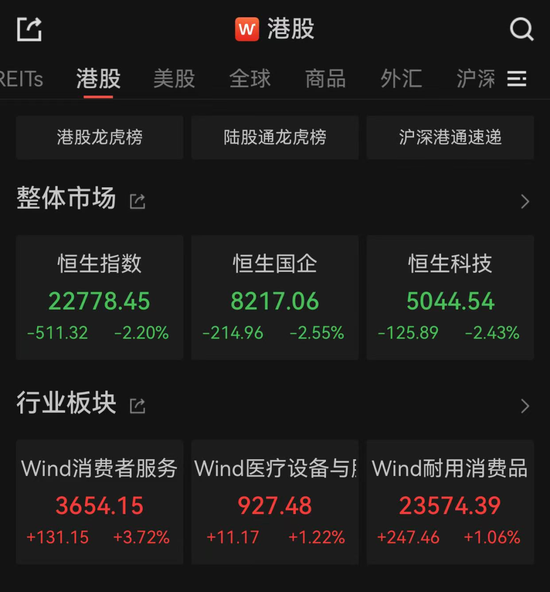 亚太市场全线下跌，港股调整，连连数字大涨超60%  第2张