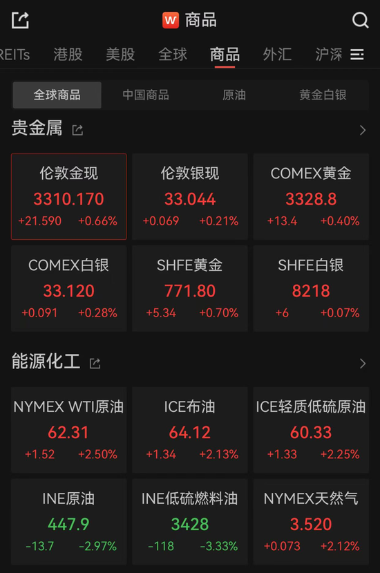 亚太市场全线下跌，港股调整，连连数字大涨超60%  第3张