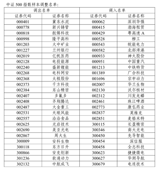 A股重要调整！开盘前必读  第2张