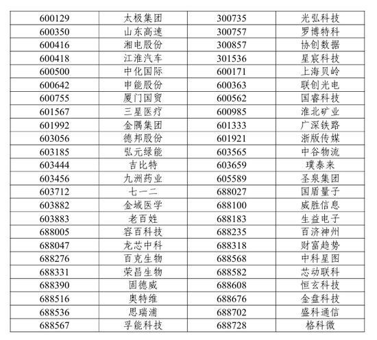 A股重要调整！开盘前必读  第3张