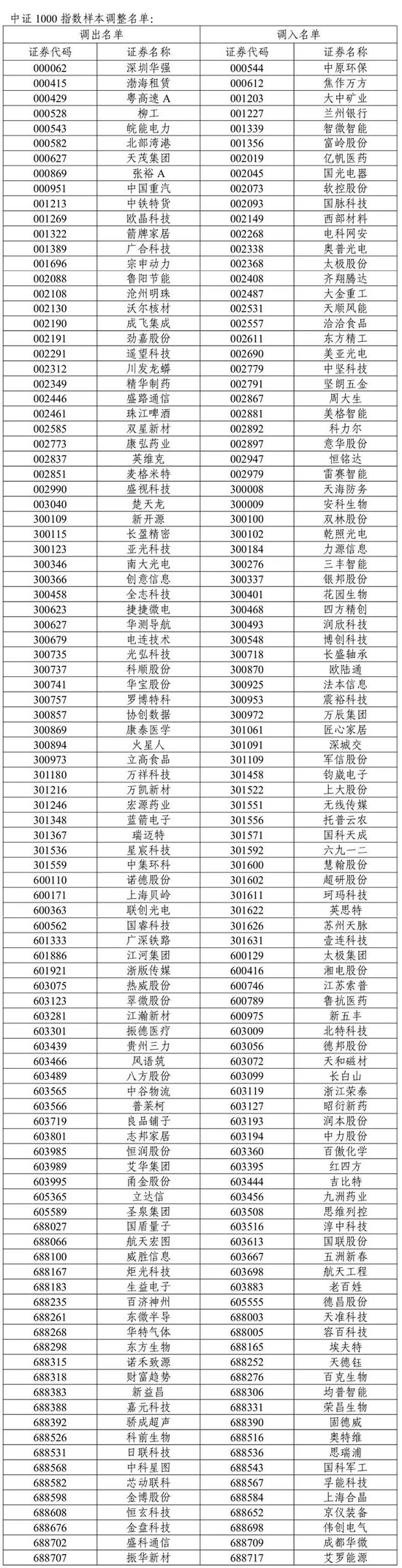 A股重要调整！开盘前必读  第4张