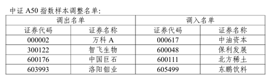 A股重要调整！开盘前必读  第5张