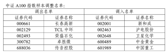 A股重要调整！开盘前必读  第6张