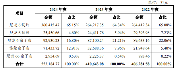 6月3日周二新股海阳科技能否申购? 第1张 6月3日周二新股海阳科技能否申购? 第1张