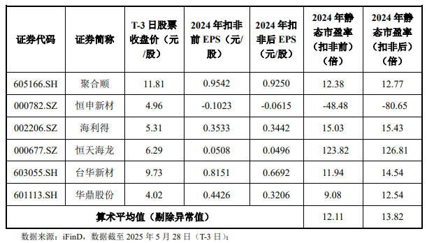 6月3日周二新股海阳科技能否申购? 第2张 6月3日周二新股海阳科技能否申购? 第2张