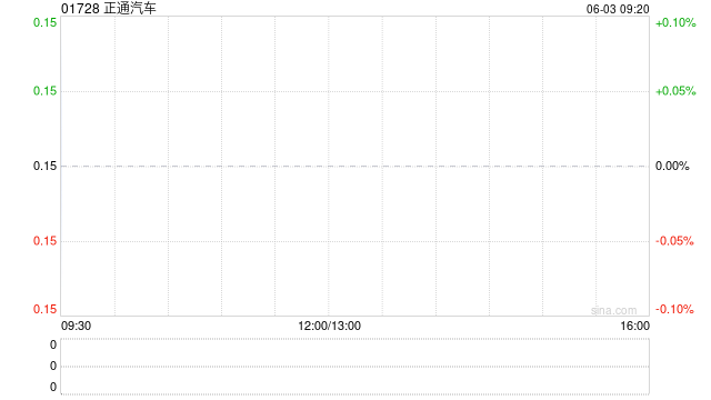 信达汽车完成认购正通汽车66.69亿股 持股比例达75% 第1张 信达汽车完成认购正通汽车66.69亿股 持股比例达75% 第1张