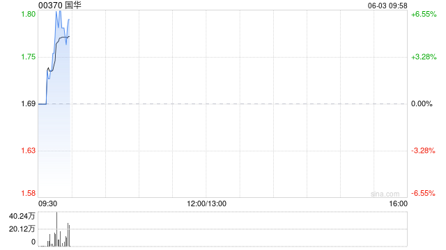 国华中文股票简称将更改为“港仔机器人”  第1张