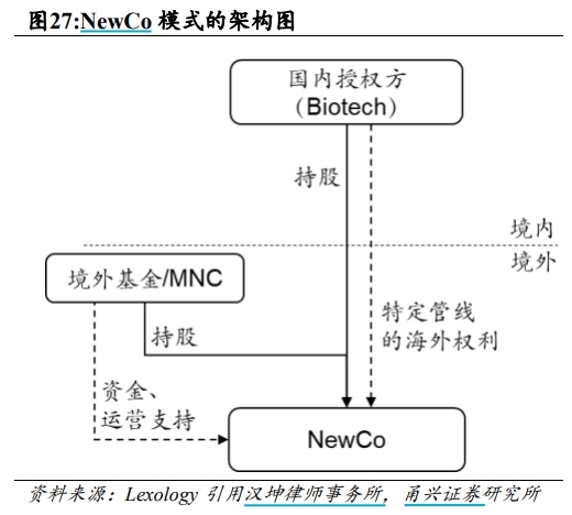 BD交易大爆发 今年总额已超455亿美元！中国创新药能否打开增长新空间  第3张