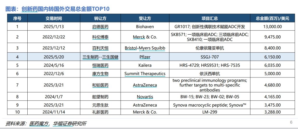 BD交易大爆发 今年总额已超455亿美元！中国创新药能否打开增长新空间  第4张