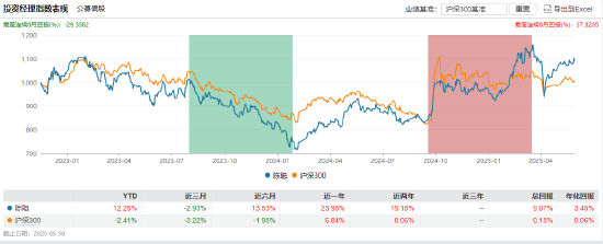 兴证全球基金拟出资2000万认购兴证全球合熙混合基金 第2张 兴证全球基金拟出资2000万认购兴证全球合熙混合基金 第2张