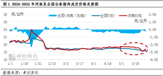 白条猪肉:供应压力依旧 短期河南猪肉价格或偏弱调整 第3张 白条猪肉:供应压力依旧 短期河南猪肉价格或偏弱调整 第3张