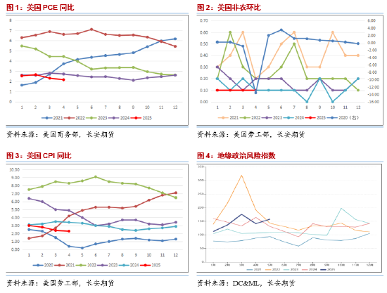 长安期货范磊:地缘占比增加但供给压力仍存 油价难有明显上行 第3张 长安期货范磊:地缘占比增加但供给压力仍存 油价难有明显上行 第3张