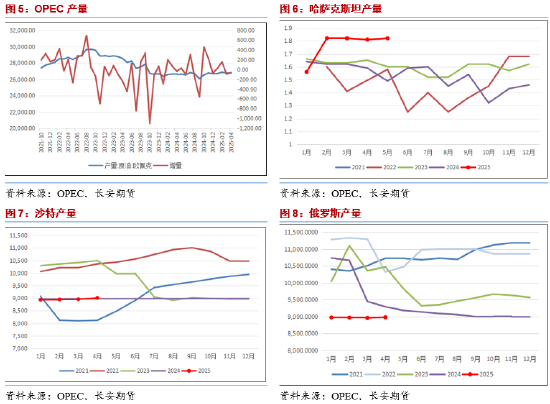 长安期货范磊:地缘占比增加但供给压力仍存 油价难有明显上行 第4张 长安期货范磊:地缘占比增加但供给压力仍存 油价难有明显上行 第4张