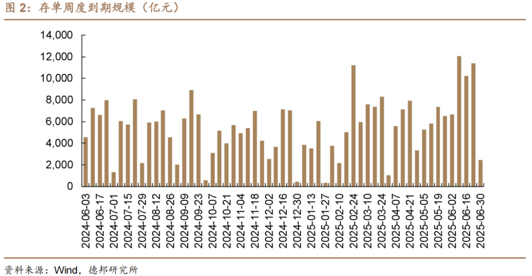 6月债市策略:牛熊试金石 第2张 6月债市策略:牛熊试金石 第2张