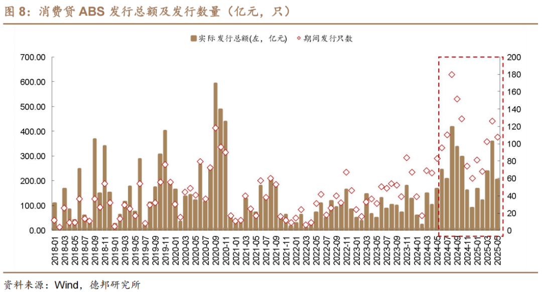 6月债市策略:牛熊试金石 第7张 6月债市策略:牛熊试金石 第7张
