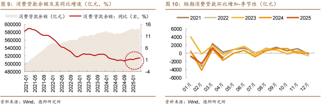 6月债市策略:牛熊试金石 第8张 6月债市策略:牛熊试金石 第8张