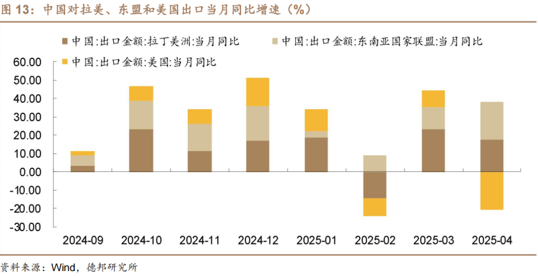 6月债市策略:牛熊试金石 第10张 6月债市策略:牛熊试金石 第10张