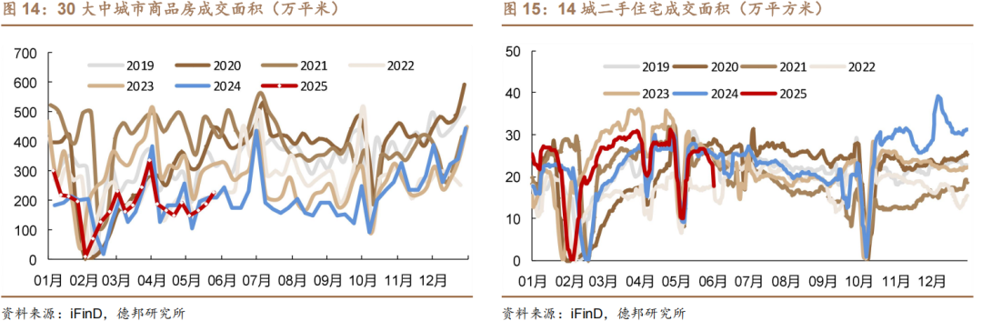 6月债市策略:牛熊试金石 第11张 6月债市策略:牛熊试金石 第11张