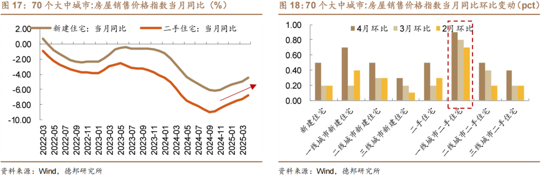 6月债市策略:牛熊试金石 第13张 6月债市策略:牛熊试金石 第13张