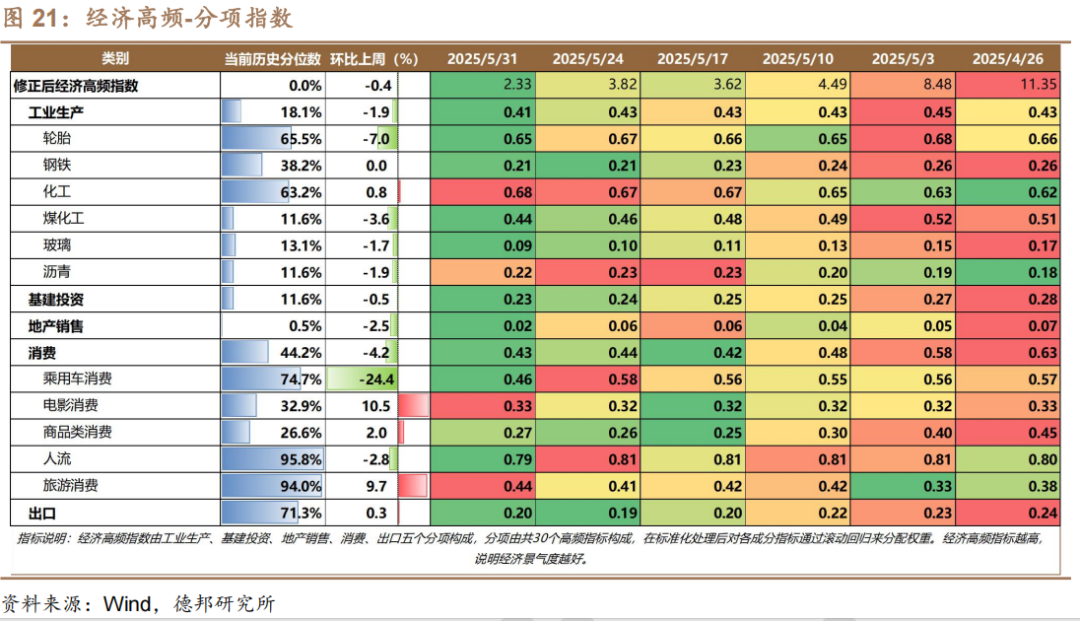 6月债市策略:牛熊试金石 第16张 6月债市策略:牛熊试金石 第16张
