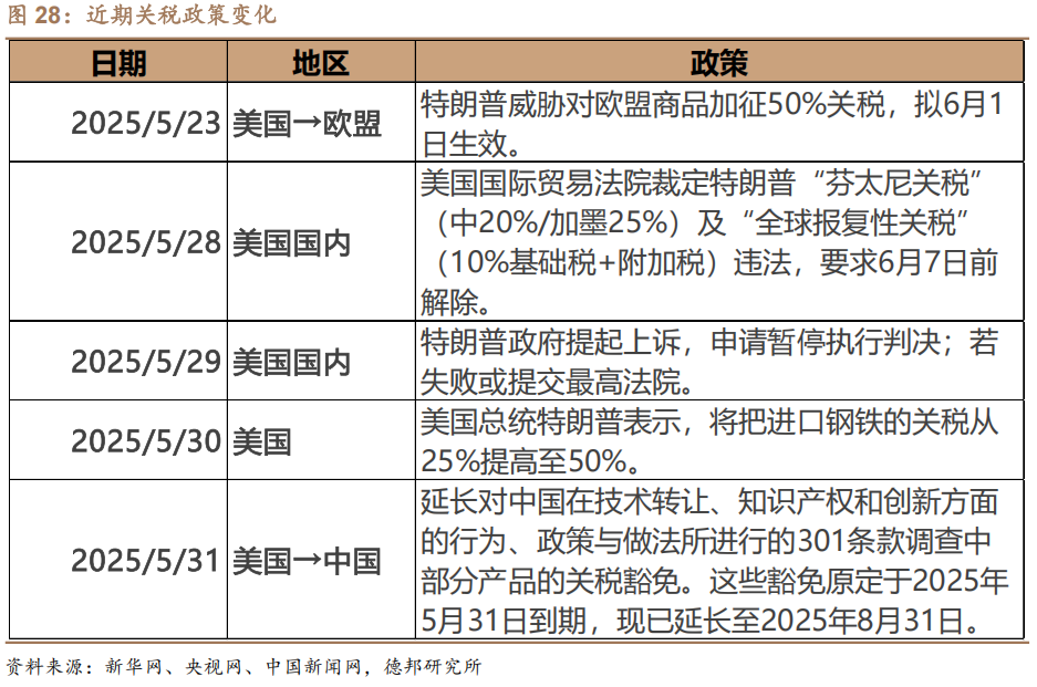 6月债市策略:牛熊试金石 第20张 6月债市策略:牛熊试金石 第20张