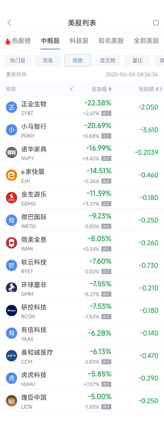 周二热门中概股涨跌不一 理想汽车涨6.07%，京东跌1.37%  第2张