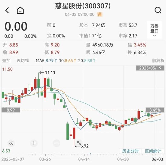 慈星股份拟购买顺义科技75%股份，股票复牌  第4张