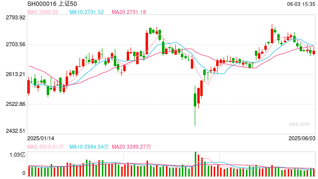A股主要股指“含科量”提升 更有效表征企业转型升级 第1张 A股主要股指“含科量”提升 更有效表征企业转型升级 第1张
