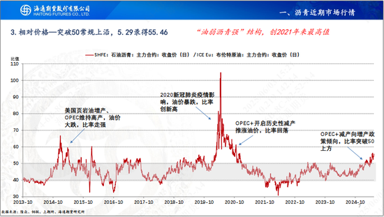 【沥青周报】OPEC+7月份延续增产，Bu-Brent裂解价差再延强势  第9张