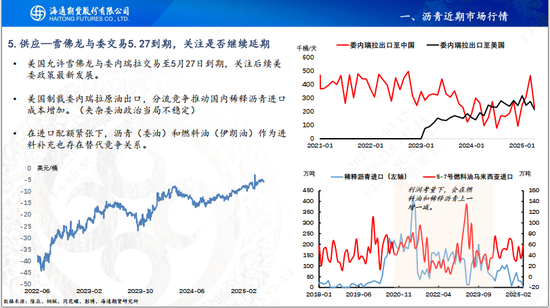 【沥青周报】OPEC+7月份延续增产，Bu-Brent裂解价差再延强势  第13张