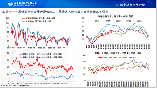 【沥青周报】OPEC+7月份延续增产，Bu-Brent裂解价差再延强势  第14张