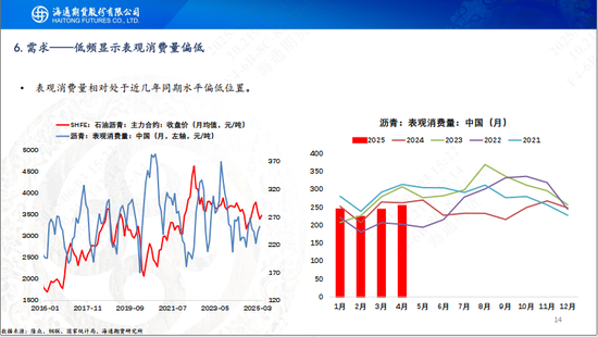 【沥青周报】OPEC+7月份延续增产，Bu-Brent裂解价差再延强势  第16张