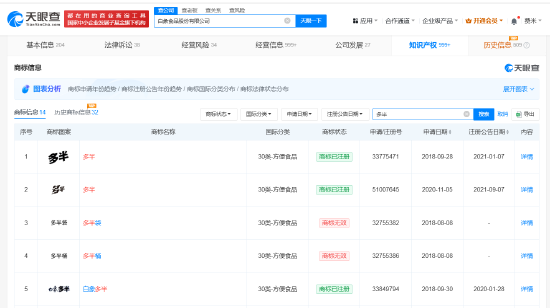 白象多半桶方便面的“多半”是商标,官方:情况属实,但产品本身没有问题 第1张 白象多半桶方便面的“多半”是商标,官方:情况属实,但产品本身没有问题 第1张