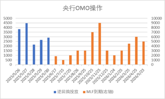 中加基金配置周报｜国内5月PMI出炉，美国关税面临内部博弈  第1张