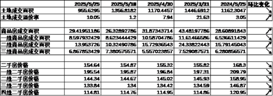 中加基金配置周报｜国内5月PMI出炉，美国关税面临内部博弈  第3张