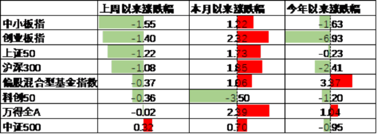 中加基金配置周报｜国内5月PMI出炉，美国关税面临内部博弈  第11张