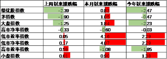 中加基金配置周报｜国内5月PMI出炉，美国关税面临内部博弈  第12张