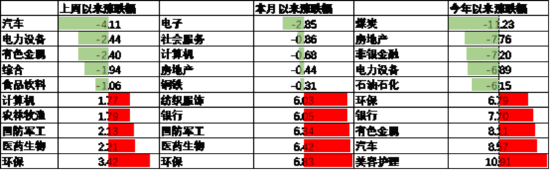 中加基金配置周报｜国内5月PMI出炉，美国关税面临内部博弈  第13张