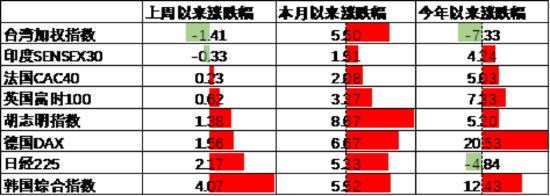 中加基金配置周报｜国内5月PMI出炉，美国关税面临内部博弈  第16张