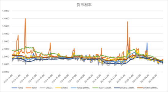 中加基金配置周报｜国内5月PMI出炉，美国关税面临内部博弈  第17张