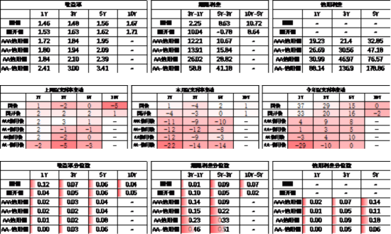 中加基金配置周报｜国内5月PMI出炉，美国关税面临内部博弈  第20张