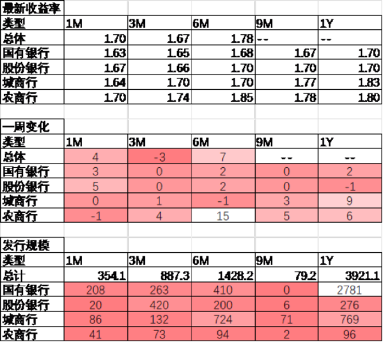 中加基金配置周报｜国内5月PMI出炉，美国关税面临内部博弈  第23张