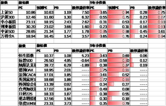 中加基金配置周报｜国内5月PMI出炉，美国关税面临内部博弈  第27张