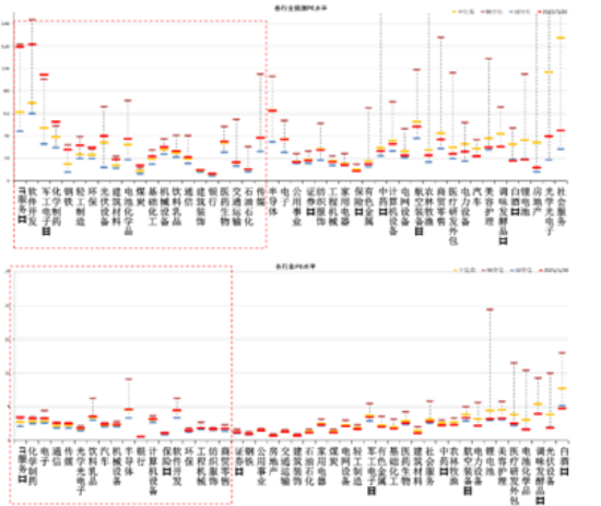 中加基金配置周报｜国内5月PMI出炉，美国关税面临内部博弈  第28张