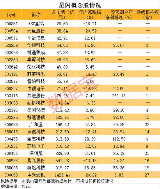 星闪技术获认可，概念股名单出炉  第1张