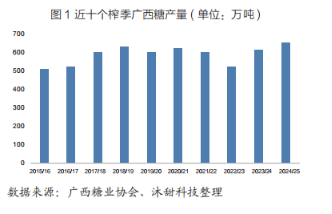 当前广西旱情有所缓解，对2025/26榨季甘蔗种植和出苗的有利因素增多  第3张
