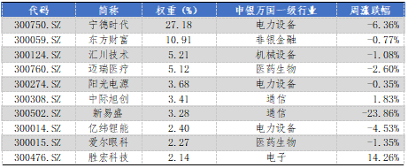 华安基金：创新药景气度高增，创业板50指数值得关注  第2张
