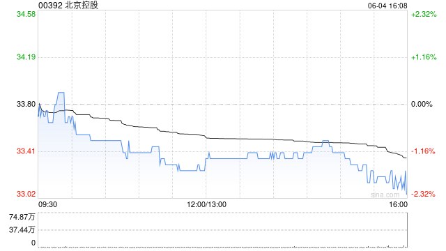 北京控股获New China Life Insurance Company Ltd.增持10万股 每股作价约为33.12港元  第1张