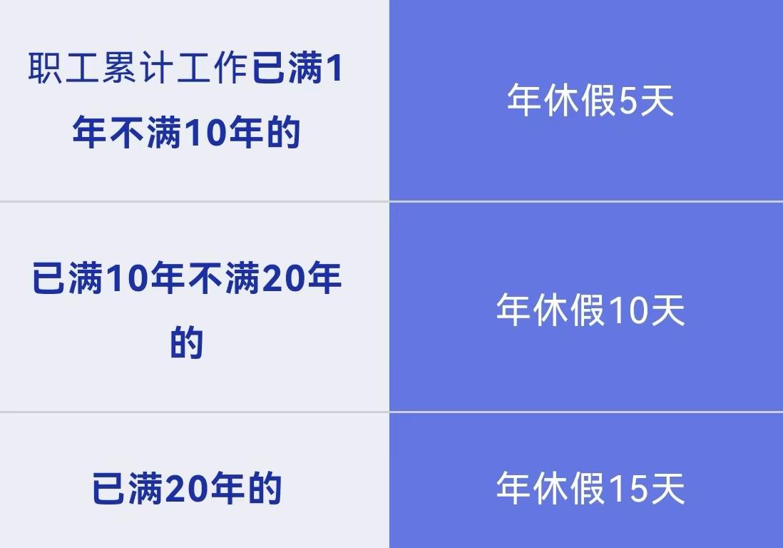请事假会影响年休假吗?解答来了 第2张 请事假会影响年休假吗?解答来了 第2张